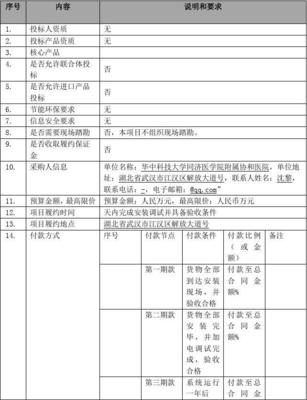 医学院附属协和医院数据库软件企业版采购项招投标书范本
